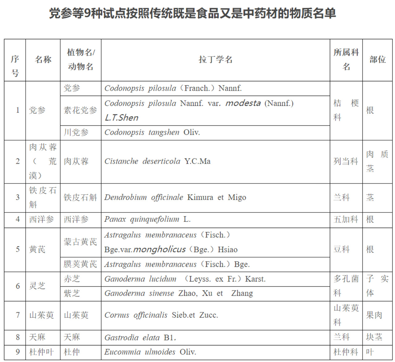 GBW01359 合金结构钢成分分析标准物质 国家标准物质资源共享平台