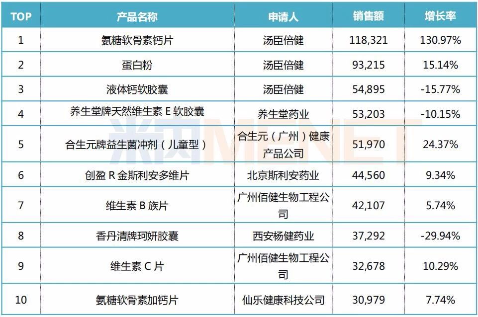 我国保健品行业的现状及其影响剖析