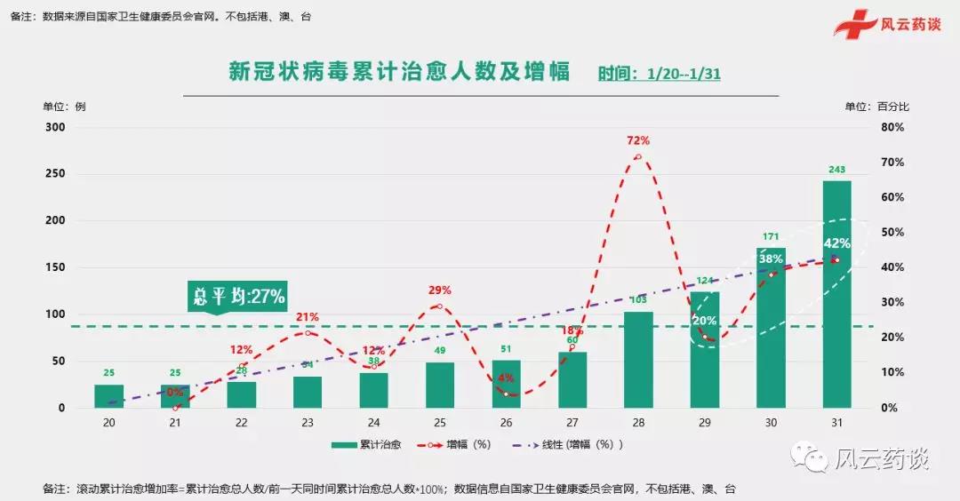 国家卫建委每日都会公布新冠状病毒疫情的相关数据,那么,从这些数据