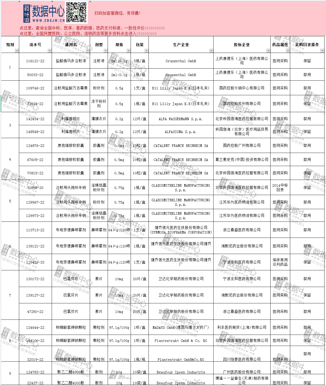 2019年国家医保谈判准入药品名单正式公布-中国法院网