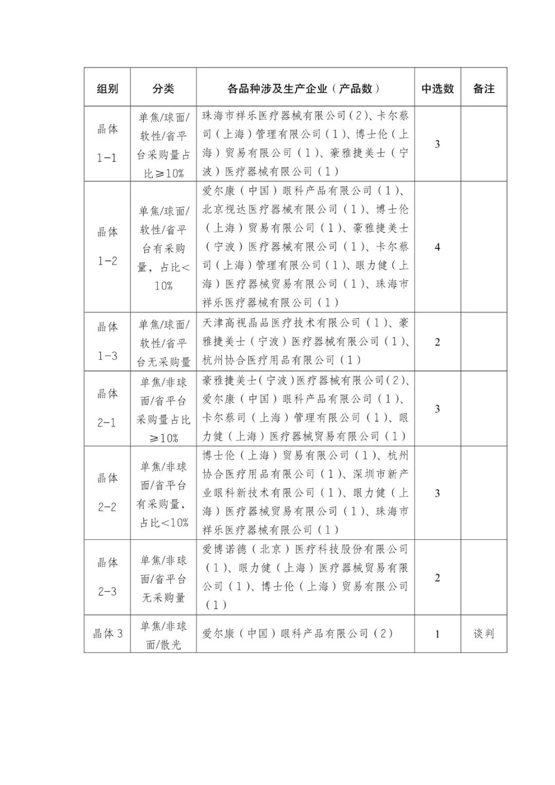 三焦点人工晶体成熟吗？看看医生母亲的三焦点晶体植入之旅 - 知乎