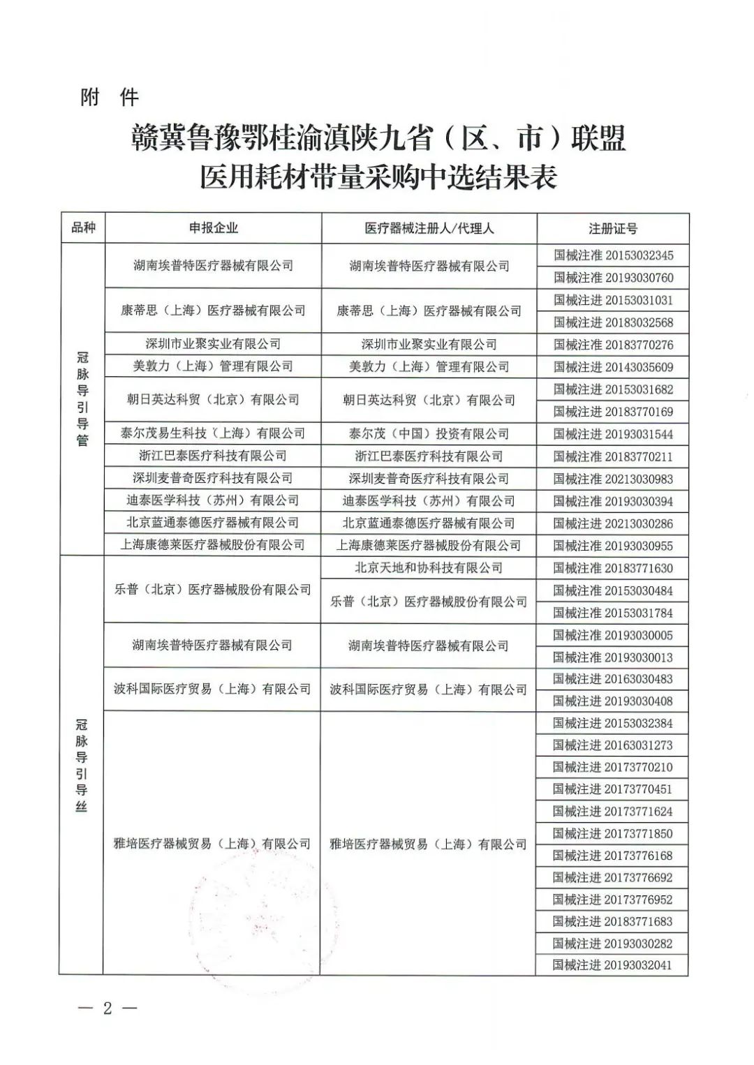 超声引导下中心静脉置管术训练模型_天津天堰科技股份有限公司