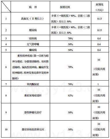 市级人口最低标准_市级人口调查表模板图