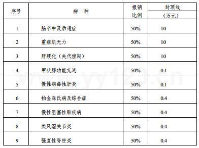 市级人口最低标准_市级人口调查表模板图