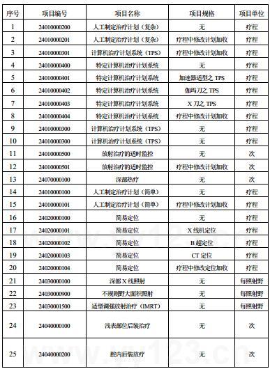 市级人口最低标准_市级人口调查表模板图
