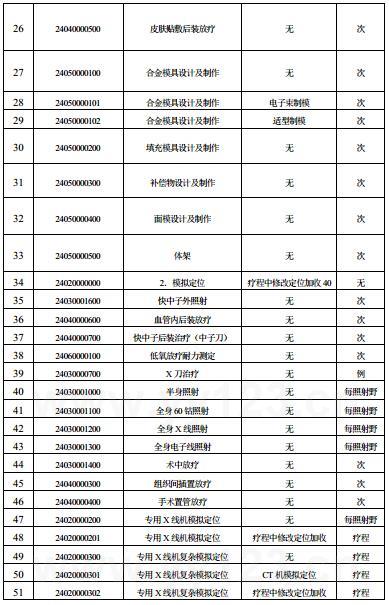 市级人口最低标准_市级人口调查表模板图