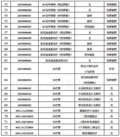 市级人口最低标准_市级人口调查表模板图