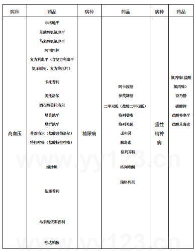 收入证明_如何组织收入(2)